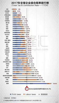 世界银行历史排名背后的全球发展力量揭秘