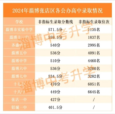 张店市中学排名前十名校风采与学子风采闪耀展现