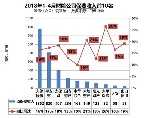 财险公司保费收入排名揭秘，行业格局与未来趋势展望
