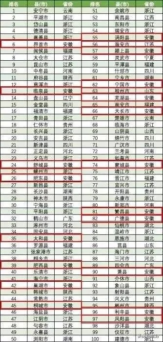 安徽县城繁荣揭秘，探寻前十名背后的故事