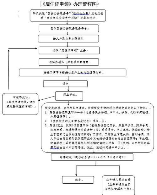 拉萨领证攻略，最新流程全解析