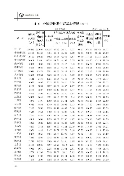 揭秘合川区人口数据深度解析，人口统计背后的故事一网打尽！