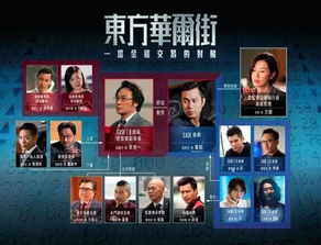 烟台电影最新影讯消息，电影迷福音来啦！