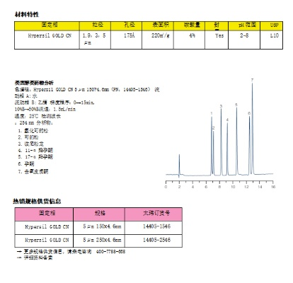 L93色谱柱最新更新内容深度解析
