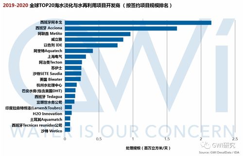 全球热门旅游目的地大揭秘，探索世界旅游项目排名榜单