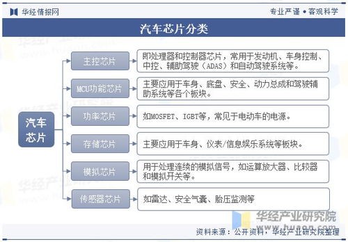 全球芯片产业格局深度解析，海外芯片公司排名一览