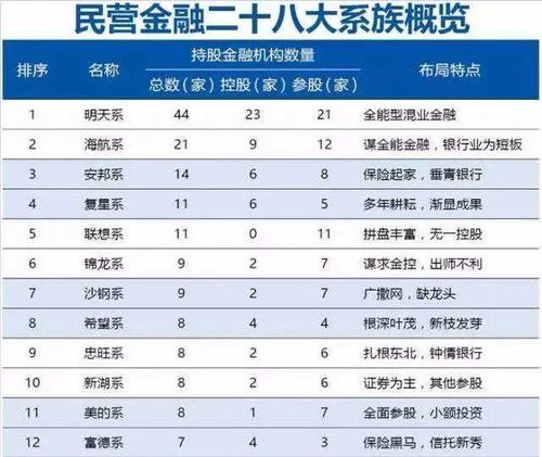 独家揭秘，期货公司资本排名榜单出炉，行业巨头究竟是谁？