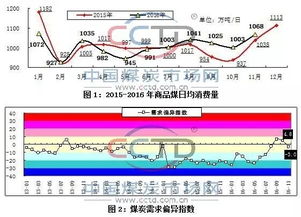 贵州煤炭市场最新动态，煤价走势深度解析