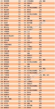 世界AV公司排行榜揭晓，行业巨头与最新趋势揭秘