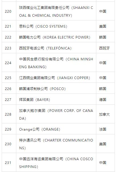 全球超长火车里程排名榜单揭晓！