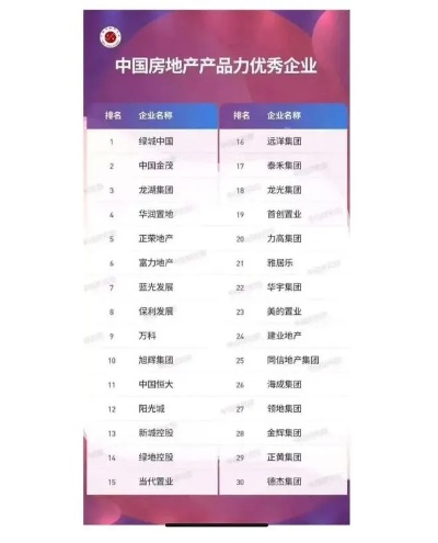 地产方案公司排名揭秘，行业领军者的成功秘诀！