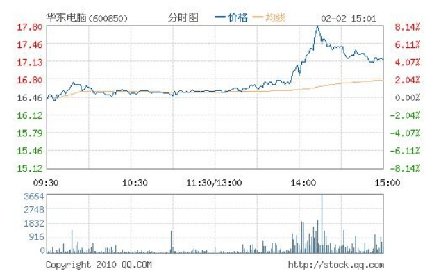 华东电脑股吧，独特百度搜索体验与深度探讨