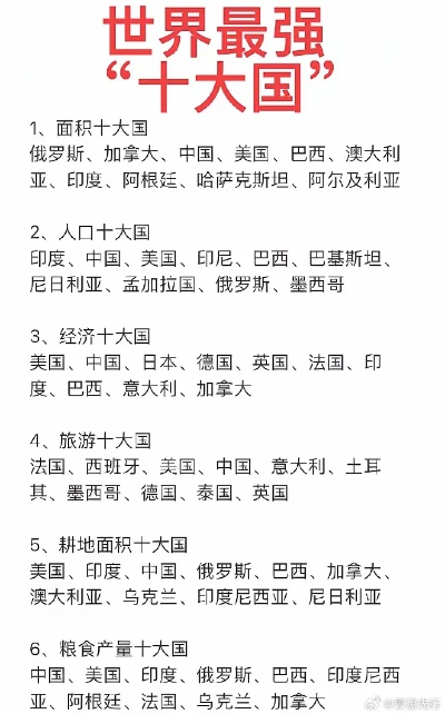 全球十大强国排名揭秘，世界主要国家实力格局深度探究