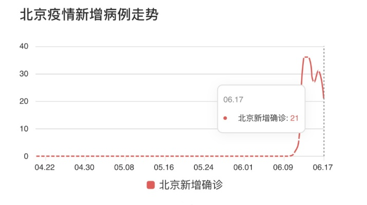 返京最新疫情动态解析，今日消息，应对策略全揭秘