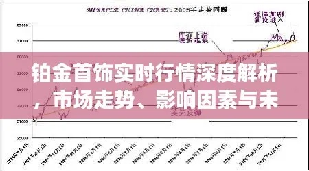 今日铂金价格实时查询，最新市场动态，洞悉趋势，掌握最新动态