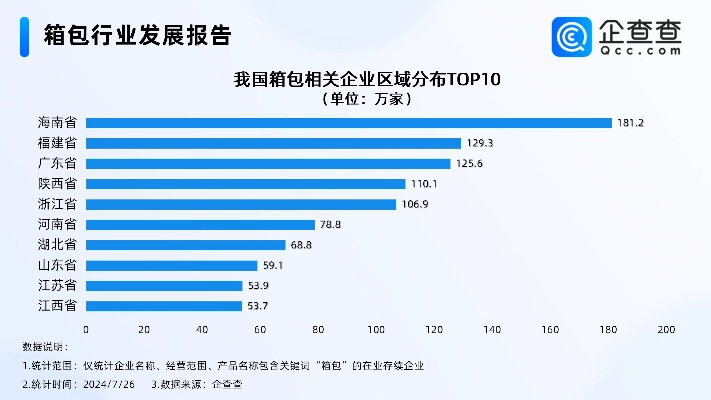 揭秘箱包订做市场，行业翘楚前十排名深度解析！