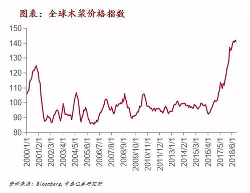 普洱咖啡最新行情，价格走势、市场分析及影响因素探讨
