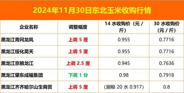 东北糯玉米最新价格表揭秘，市场走势、品质差异及购买指南