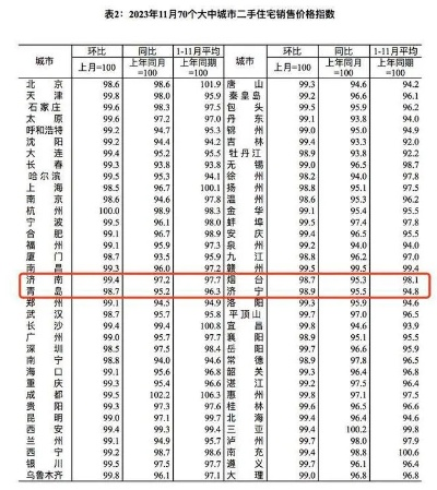 齐河最新7月二手房价格表，市场走势深度解析与购房指南全攻略