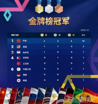 九零后世界冠军榜单大揭秘，青春热血铸就荣耀之巅时刻！