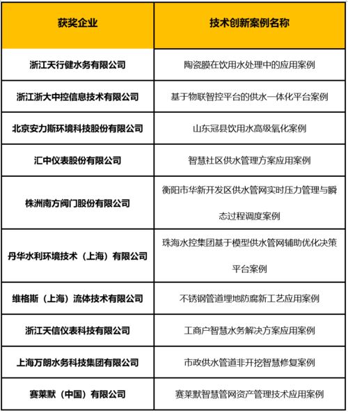 北海供水公司排名揭晓，探寻优质水源的领跑者