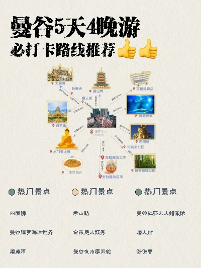 曼谷深度游攻略，解锁泰国魅力之都的隐秘魅力