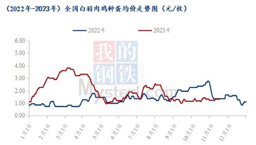 南阳鸡蛋今日最新价格走势及分析解读