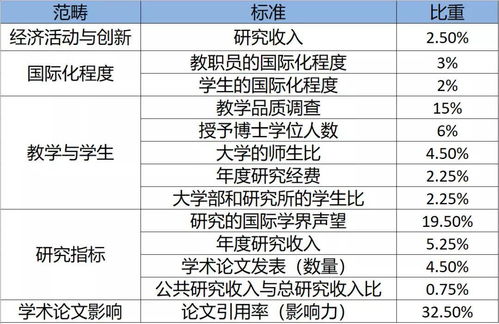 全球顶尖大学排名揭晓，探寻世界教育巅峰