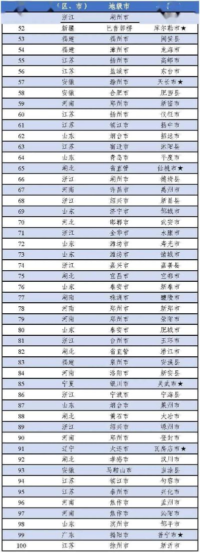惠安魅力探秘，十大景点排名榜单！