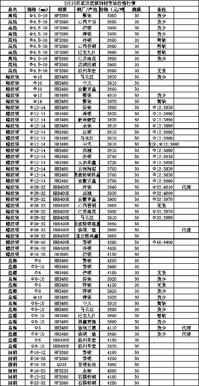 武汉钢材市场今日行情，最新价格分析与报价速递