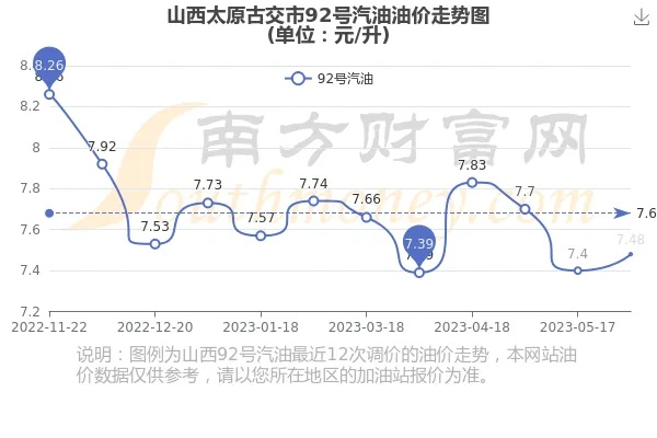 太原油价最新动态，今日油价表、走势分析及车主应对指南