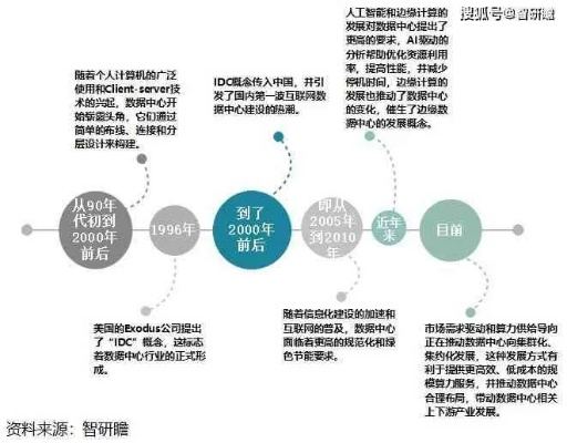 今日电销行业重磅更新，趋势洞察、策略变革与成功案例深度解读