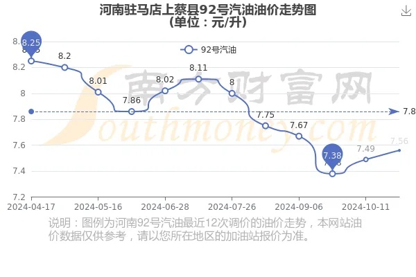 驻马店最新油价动态解析，今日行情及波动因素全解析