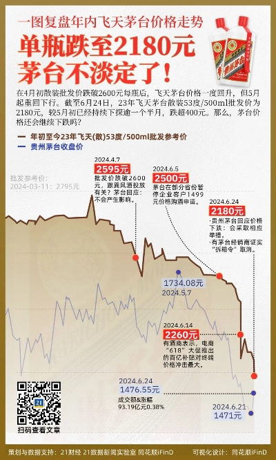 茅台精品今日行情深度解析