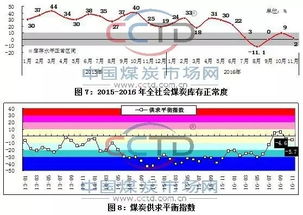 煤炭行情今日最新走势深度解析，市场动态与未来趋势展望