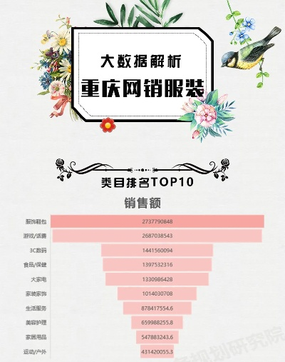 重庆大褂公司排行榜TOP榜，行业佼佼者一网打尽！