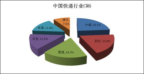 吴江快递公司排名揭晓，速度与效率的竞争格局分析