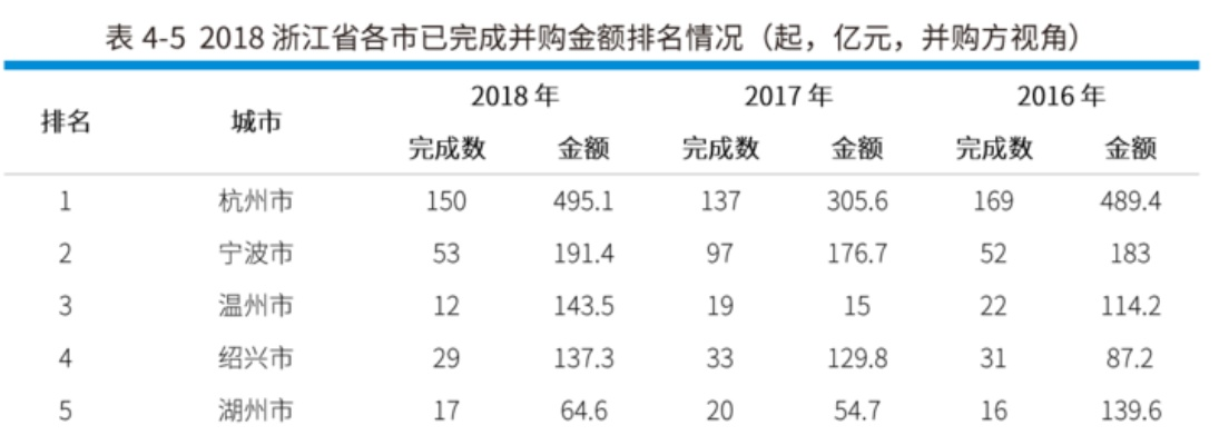 浙江并购公司排行榜揭晓，行业巨头与幕后力量大揭秘