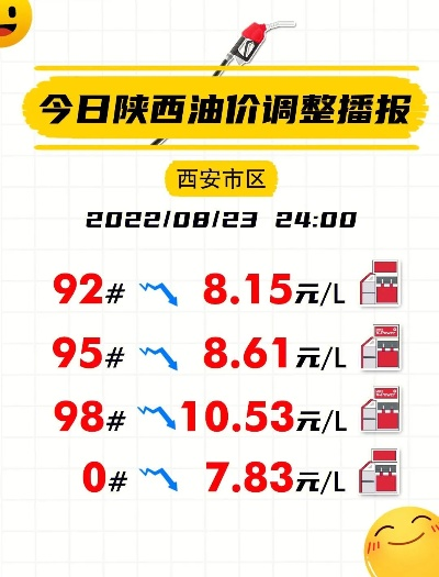 西安油价今日最新动态，价格变化与趋势深度解析