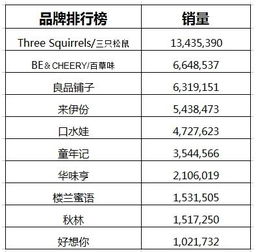 医用换能器公司排行榜及行业影响力解析