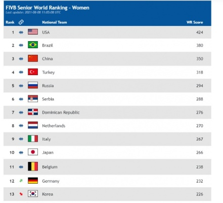美国女排最新世界排名深度解析