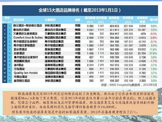 全球酒店咨询公司排名揭秘，权威声音一览