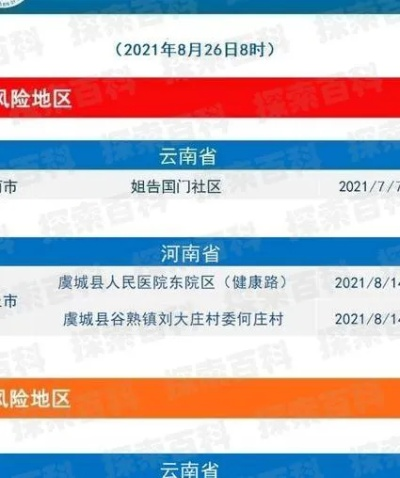 云南大理最新疫情实时更新，今日概况速览