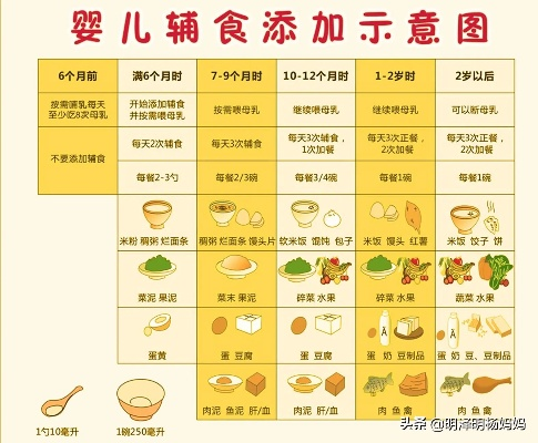 今日精选宝宝辅食推荐，营养搭配指南，助力宝宝健康成长！