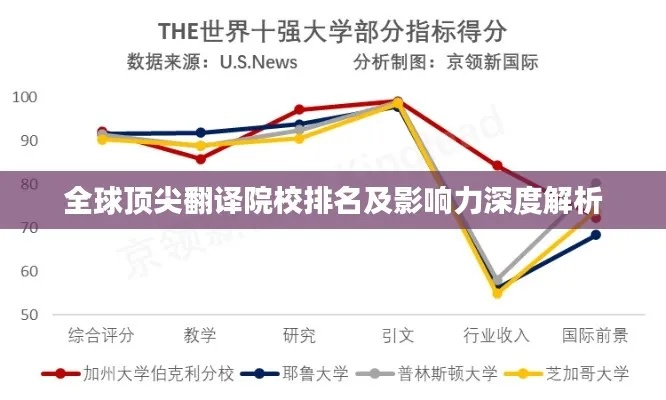 语言之桥的力量揭秘，翻译专业前十名排名解读