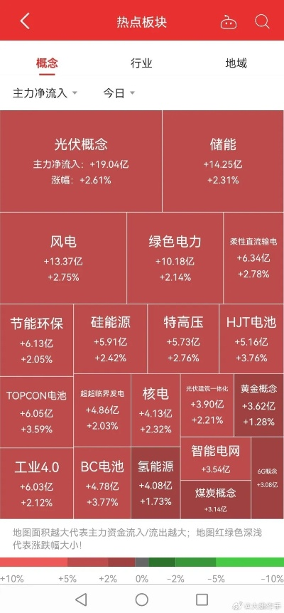 太阳能股票最新动态，行业繁荣与挑战并存