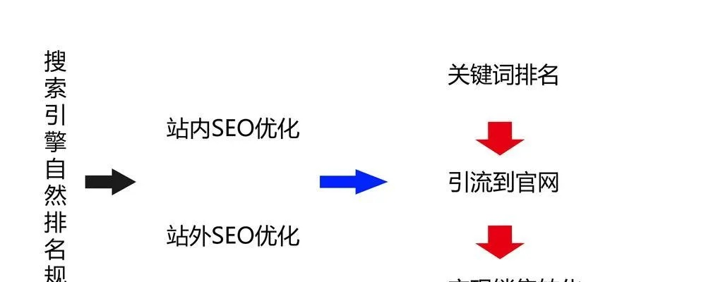 惠州公司网站排名优化策略与实施步骤指南
