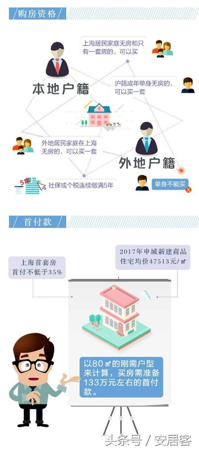 最新购房指南，轻松购房秘籍，助你成为购房达人！