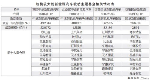 今日汽车股票动态，行业趋势、投资机会一网打尽！