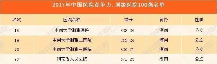 湖南医院收益排名TOP10揭秘，医疗行业繁荣背后的秘密之源